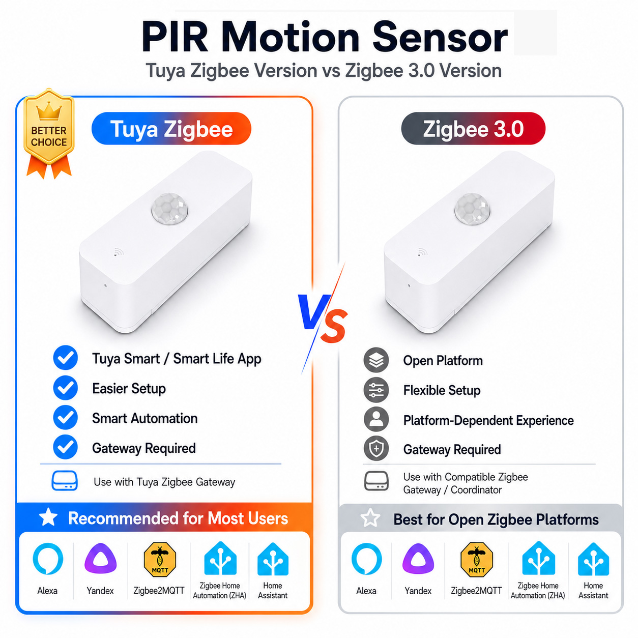 Home Assistant Tuya - Akıllı Ev için Zigbee PIR Hareket