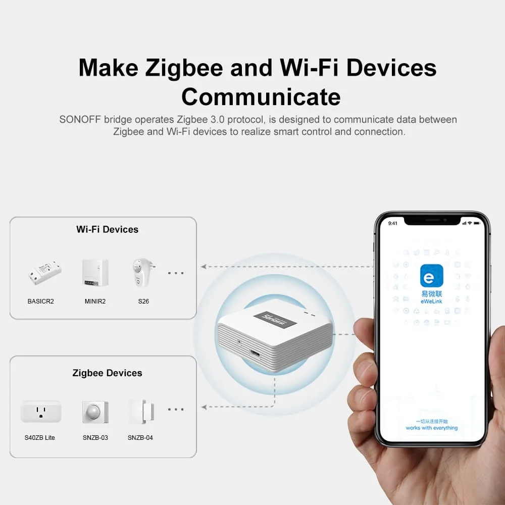 SONOFF ZB köprüsü-p Zigbee köp - Sonoff Basic incelemesi ve fiyatı