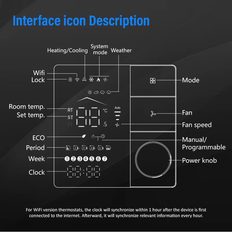 Fan Coil Ünitesi, Taze Hava Sı - Tuya Smart incelemesi ve fiyatı
