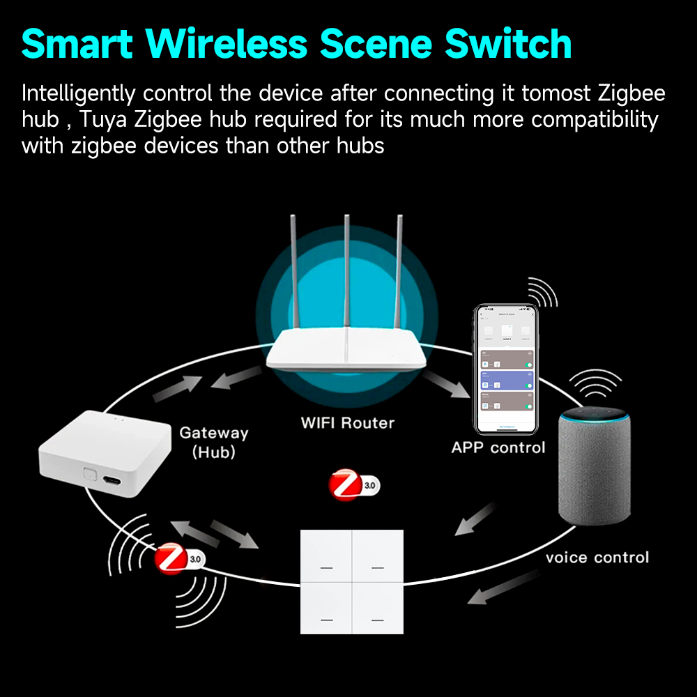 Tuya ZigBee 3.0 Akıllı Sahne A - Sonoff incelemesi ve fiyatı