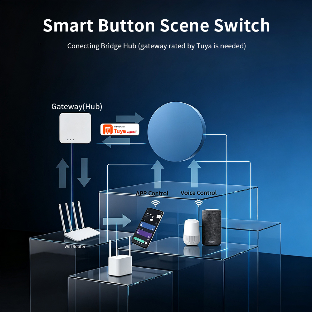 Zigbee Akıllı Sahne Düğmesi Tu - Smart Relay Tuya incelemesi ve fiyatı